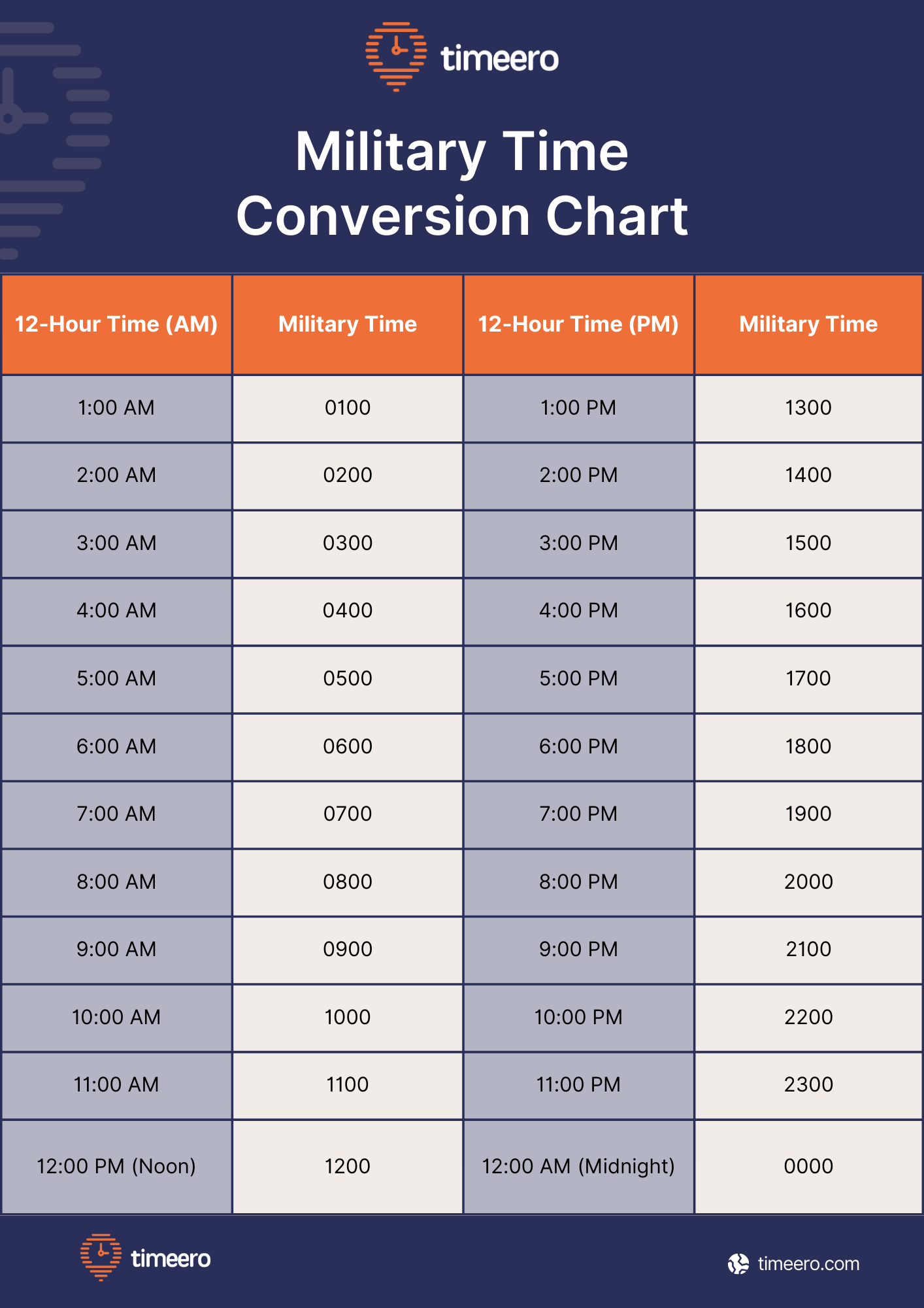 Time Conversion Chart Free Templates And Calculator