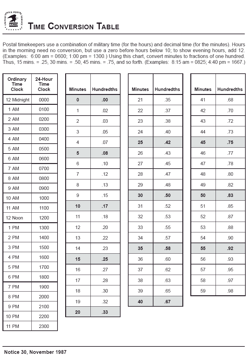 Hundredth Time Conversion Chart In PDF Illustrator Download Template