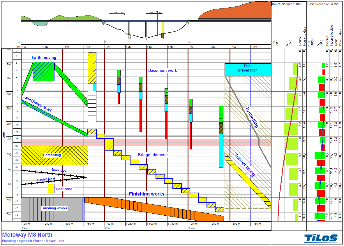 Time Distance Diagram Wikipedia 10 01 Average And Instantaneous Rates Of Change Standard Level Maths IB Applications And Interpretation SL 2021 Edition Mathspace