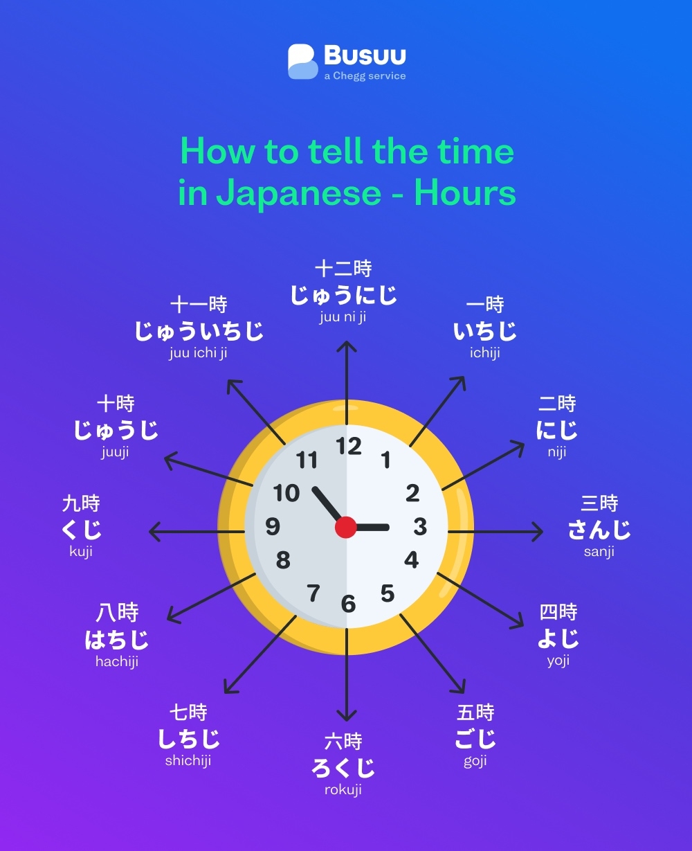 Time In Japanese Language Hours And Minutes Busuu