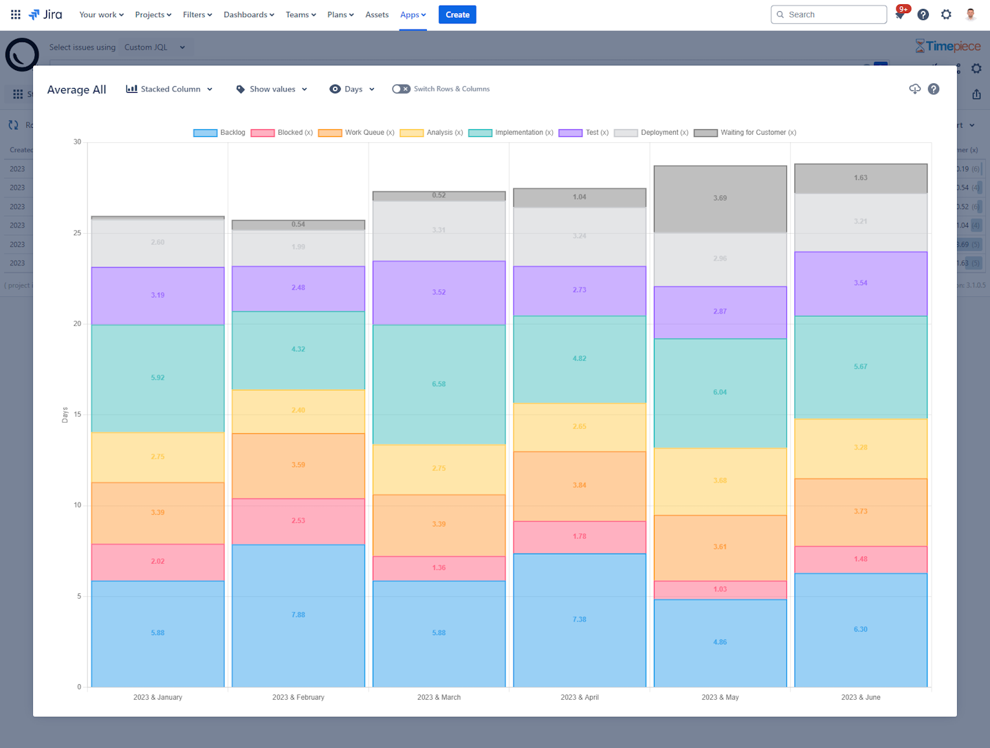 Time In Status How To Measure In Jira OBSS Technology