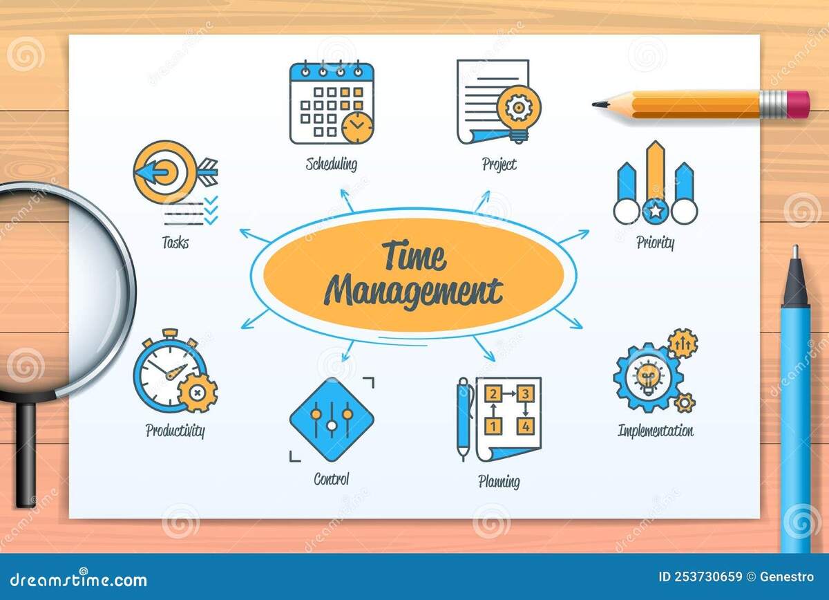 Time Management Chart With Icons And Keywords Stock Vector Illustration Of Calendar Startup 253730659