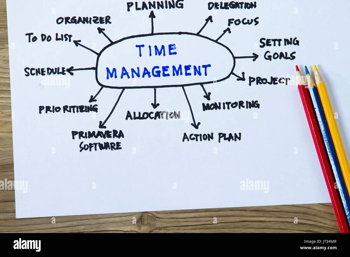 Time Management Complete With Sketch Flow Chart And Project Time Schedule Stock Photo Alamy Time Management Complete With Sketch Flow Chart And Project Time Schedule Stock Photo Alamy