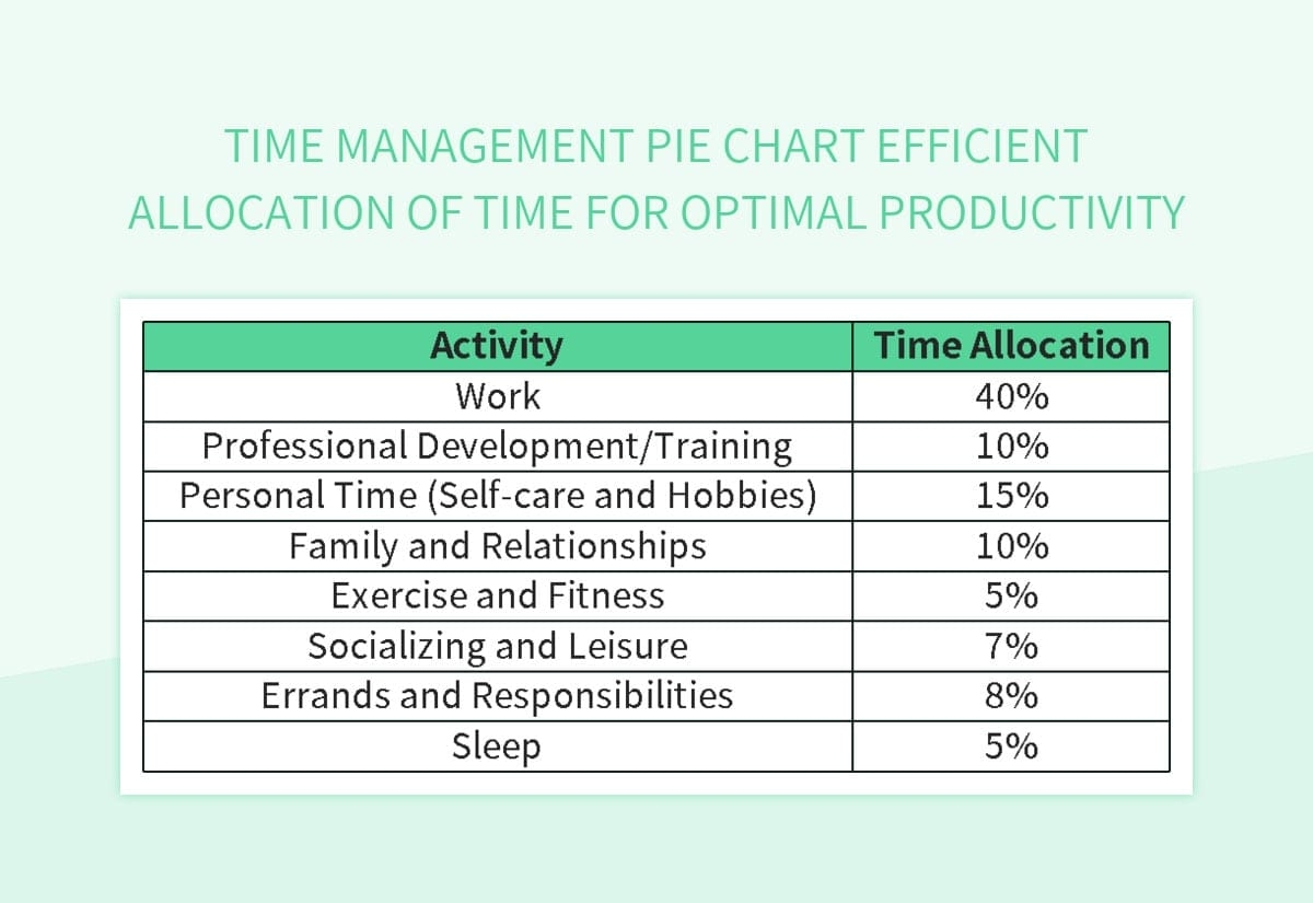 Time Management Pie Chart Efficient Allocation Of Time For Optimal Productivity Excel Template And Google Sheets File For Free Download Slidesdocs Time Management Pie Chart Efficient Allocation Of Time For Optimal Productivity Excel Template And Google Sheets File For Free Download Slidesdocs