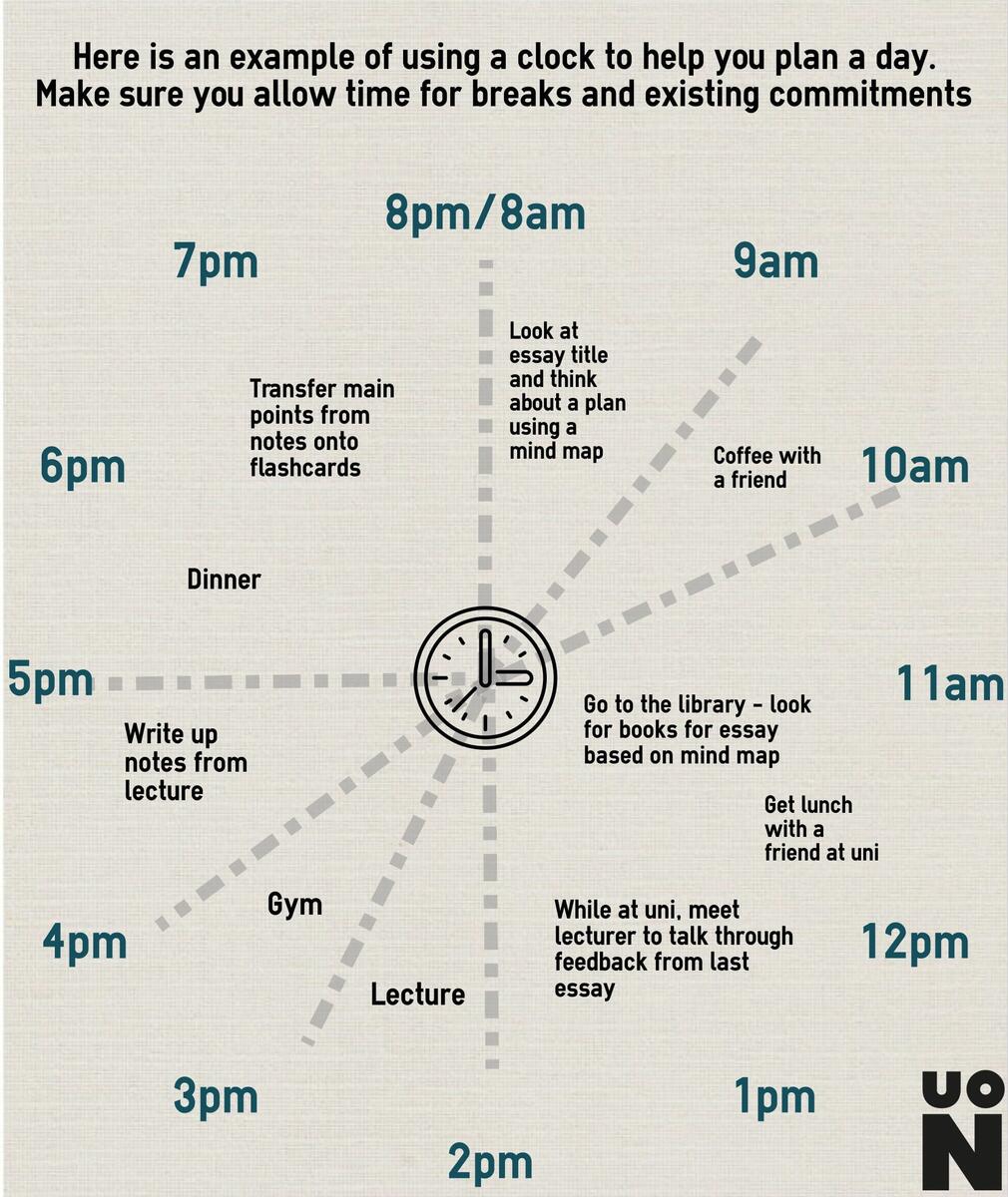 Time Management Skills Hub Time Management Skills Hub