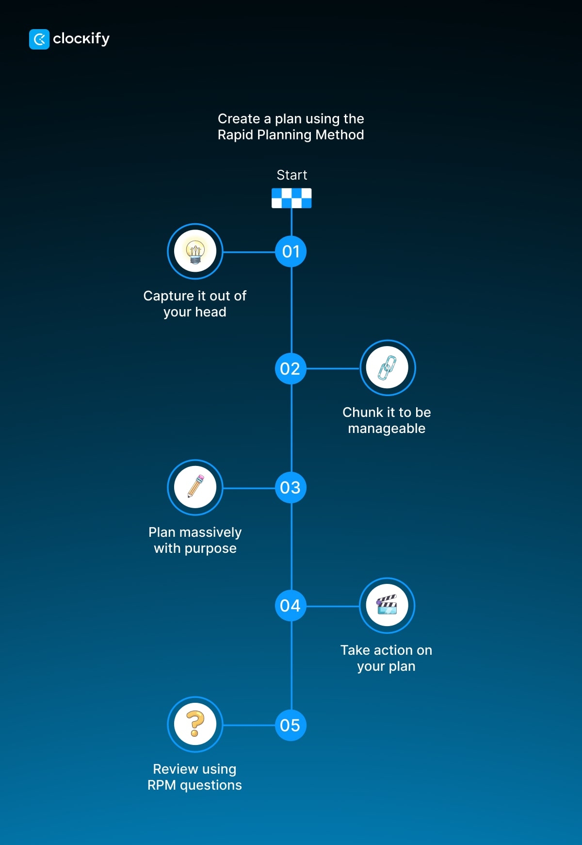 Time Management Techniques To Boost Your Productivity
