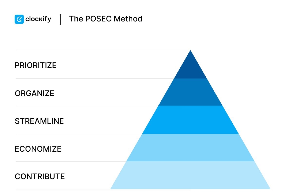 Time Management Techniques To Boost Your Productivity