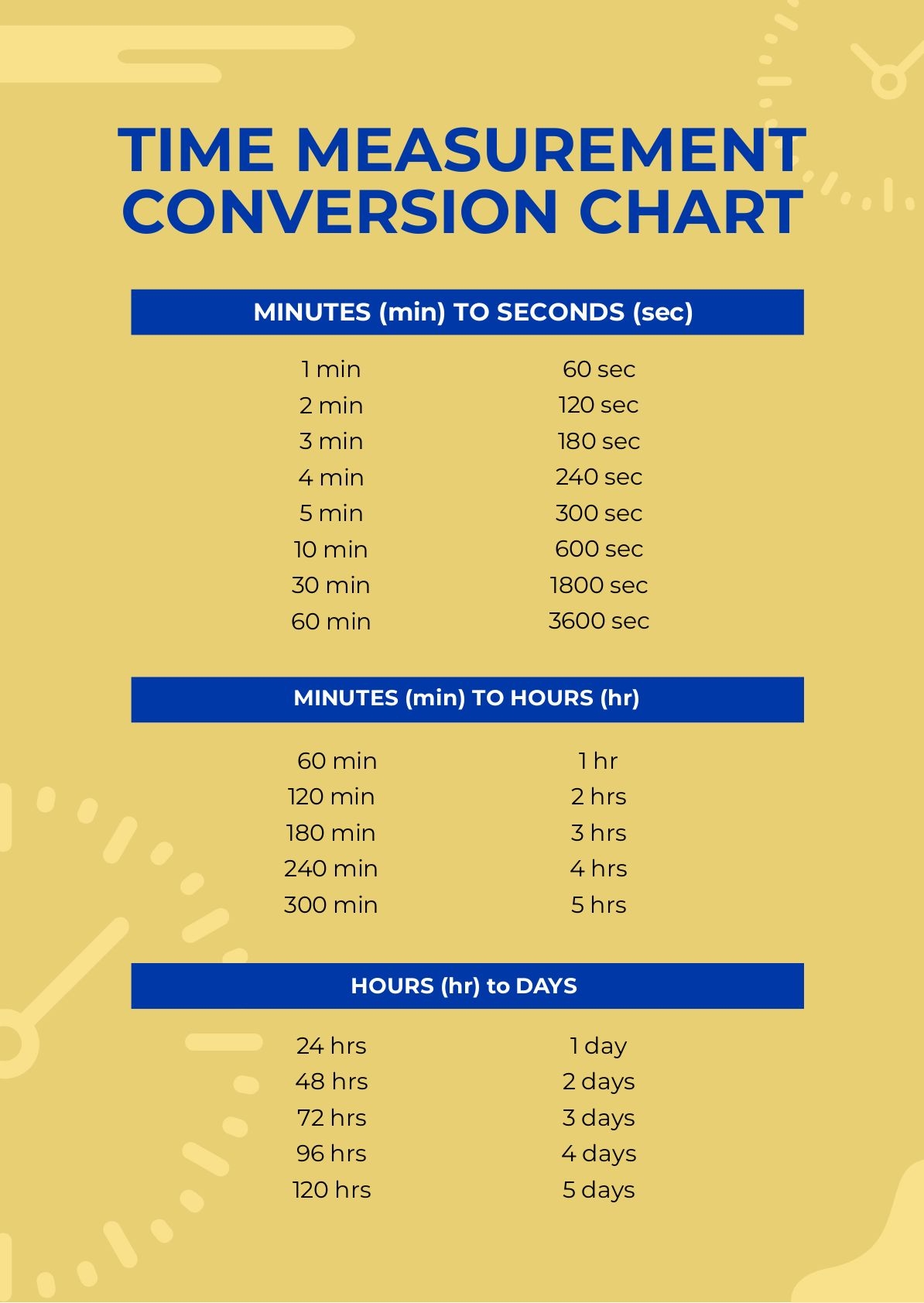 Time Measurement Conversion Chart In PDF Download Template