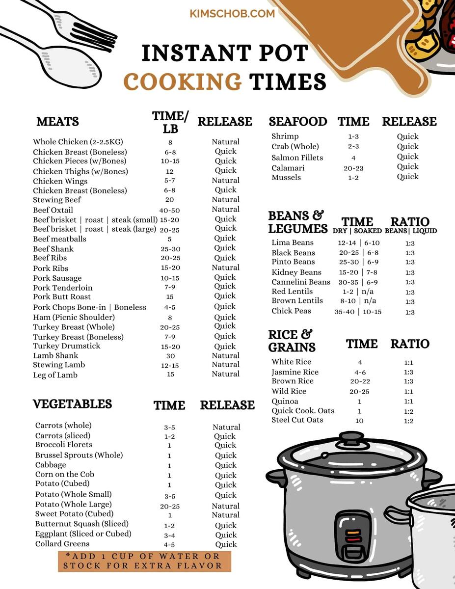 Time Ninja Instant Pot Ninja Foodi Walmart Black Friday Pressure Cooker Instant Vortex
