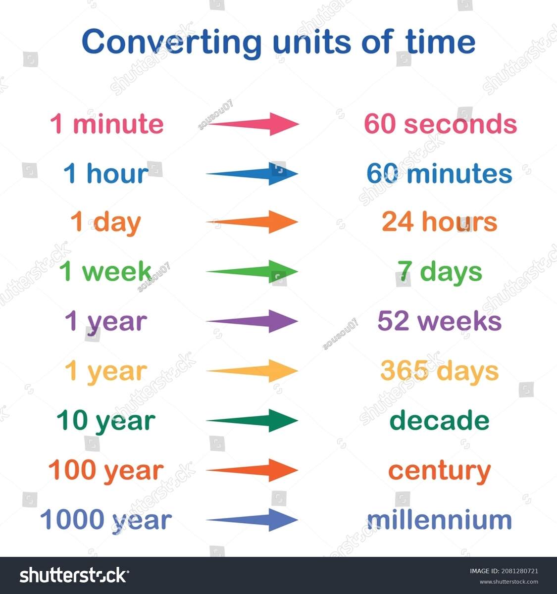 Century Examples Definition Tools Conversion Chart Uses