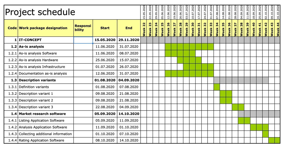 Time Scheduling Gantt Chart Dieprojektmanager Time Management Complete With Sketch Flow Chart And Project Time Schedule Stock Photo Alamy