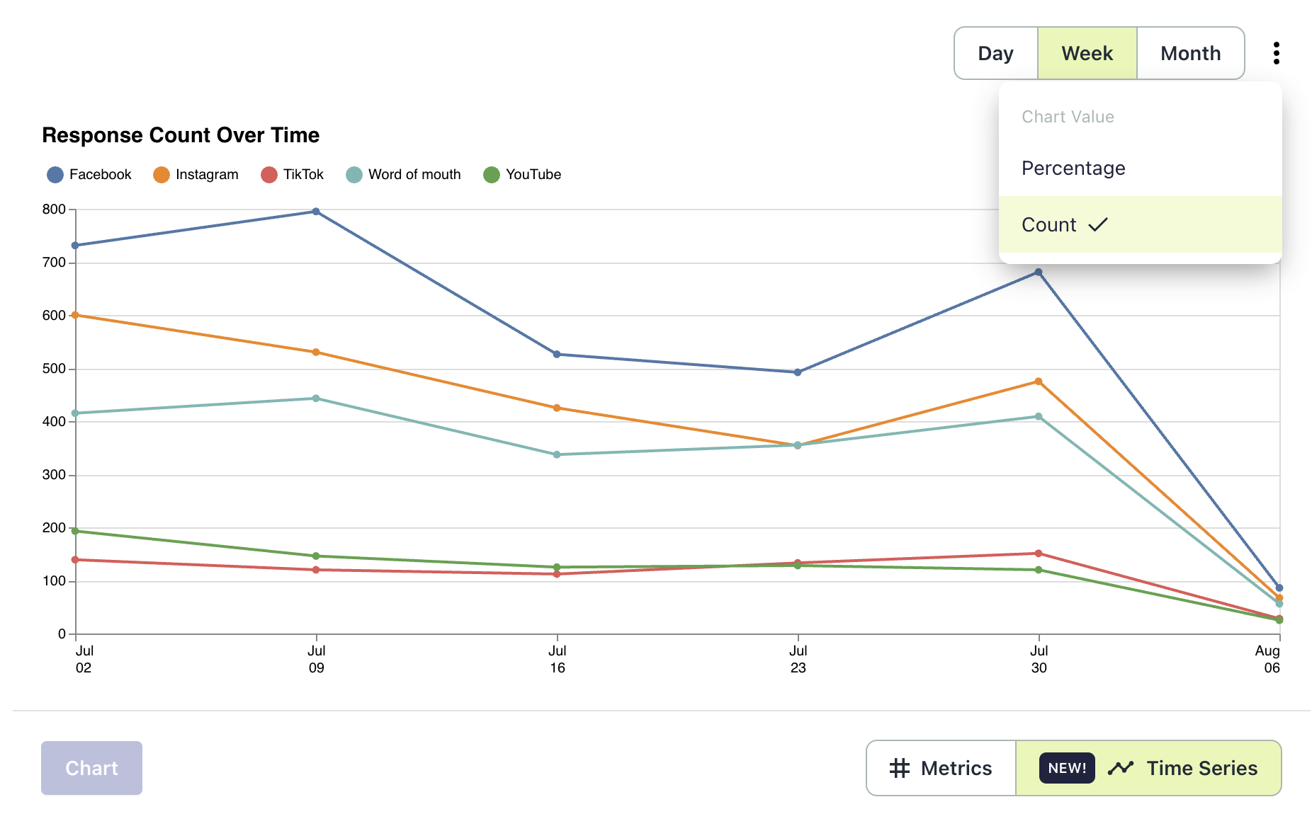 Time Series Analytics
