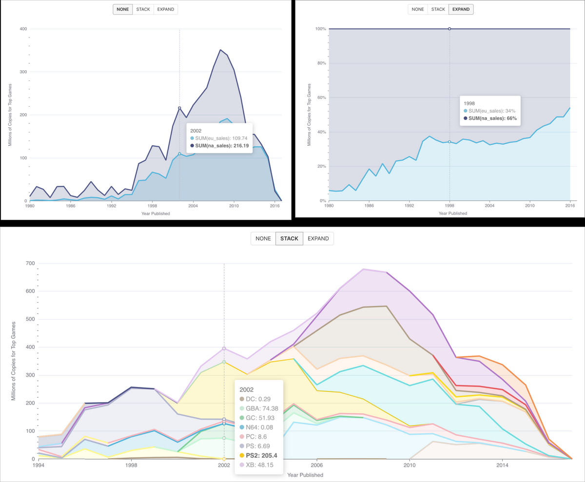 Time Series Area Chart