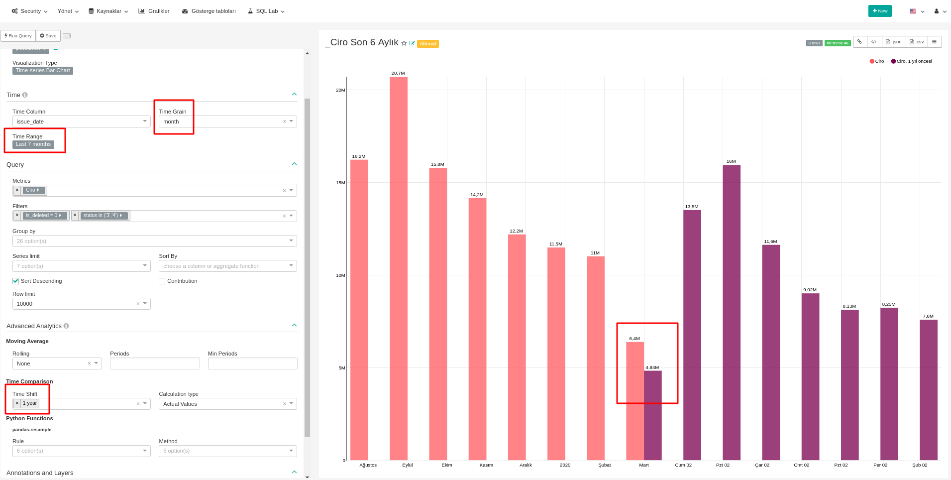 Time Series Bar Chart Monthly With 1 Year Time Shift Issue 9308 Apache Superset