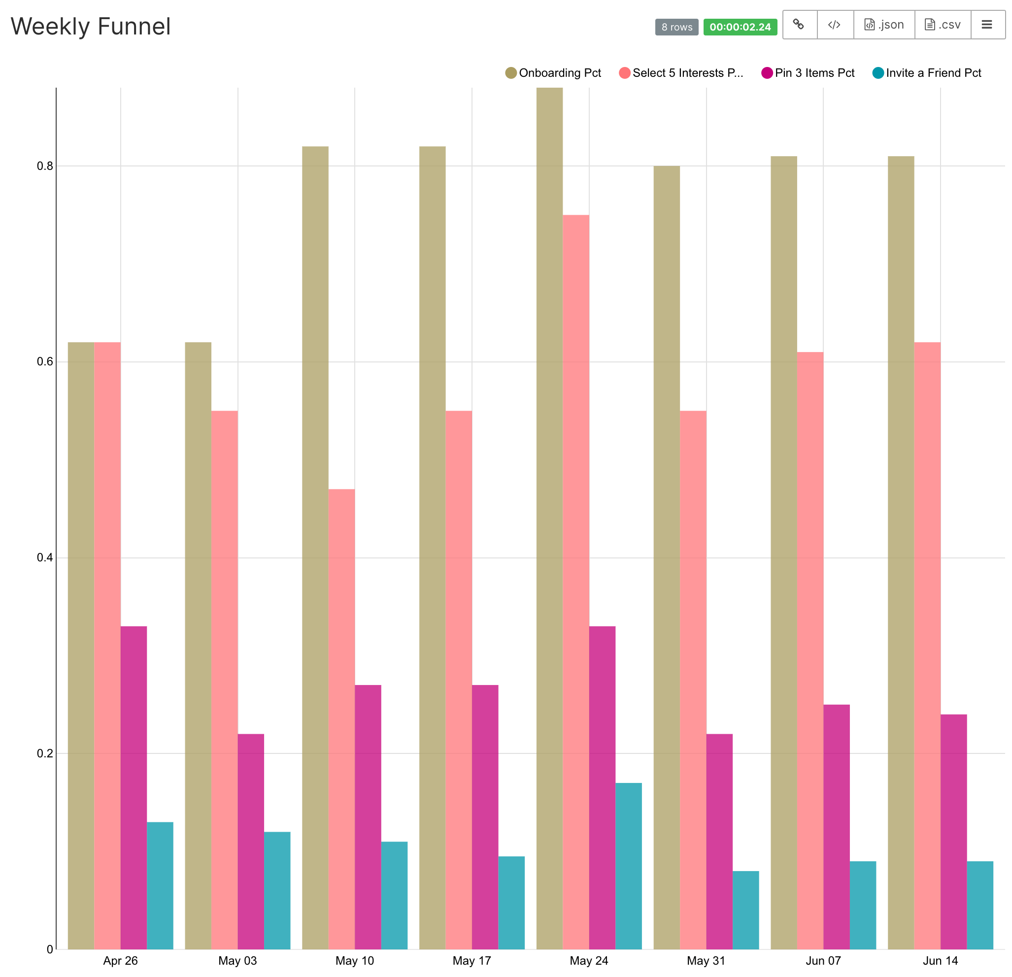 Time Series Bar Chart Monthly With 1 Year Time Shift Issue 9308 Apache Superset