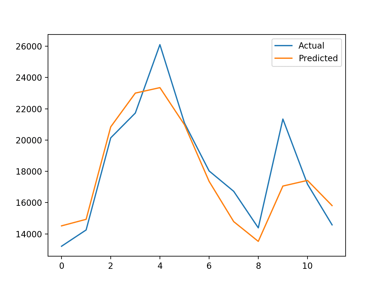 Time Series Forecasting With Prophet In Python MachineLearningMastery