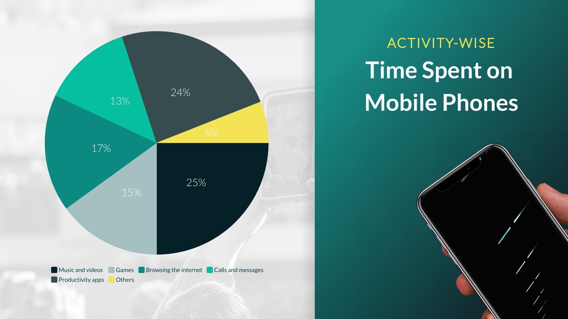 Time Spent On Mobile Phones Pie Chart Template Visme