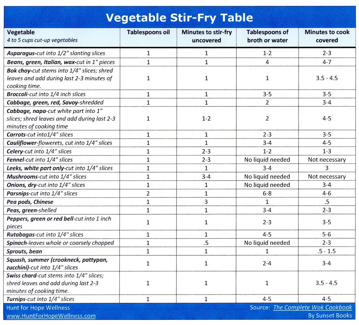 Time Table For Perfect Stir frying Hunt For Hope Wellness