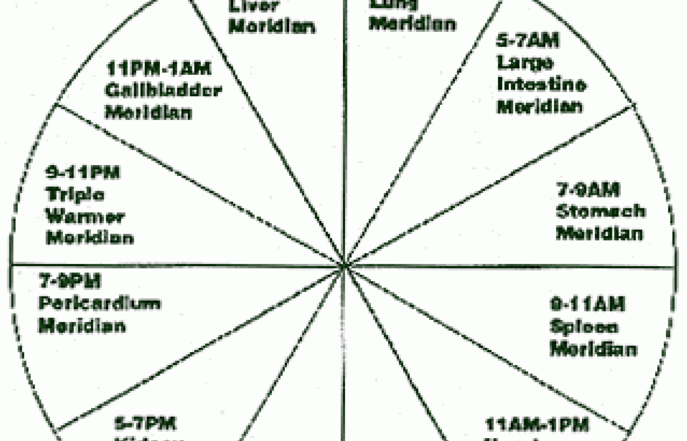 Time Travel Contemporary Applications For Jet Lag From Ancient Principles Acupuncture Today