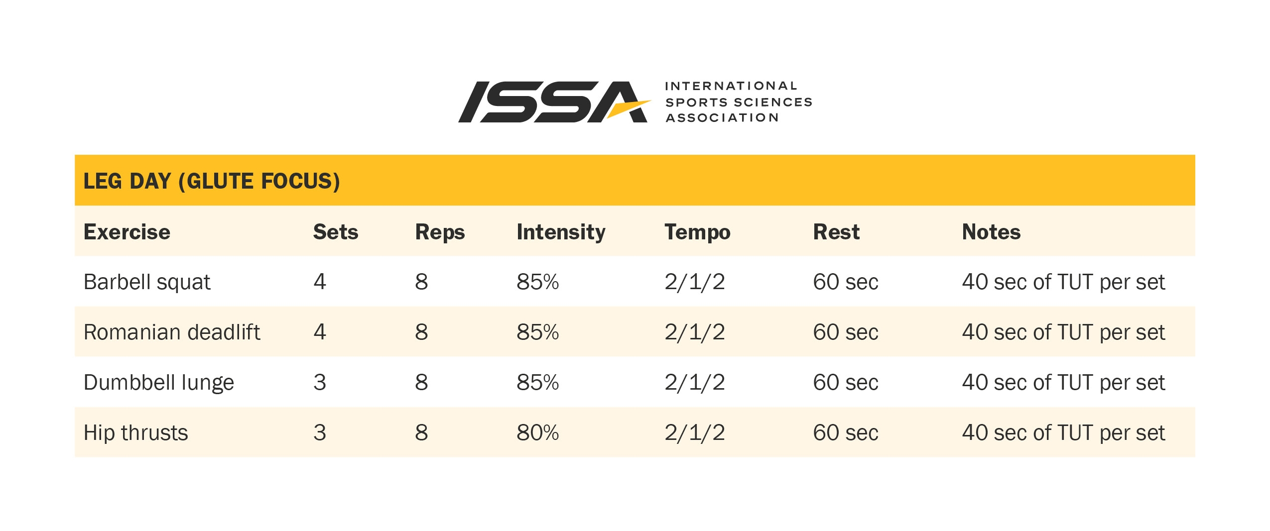 Time Under Tension Training Not Just For Muscle Growth ISSA