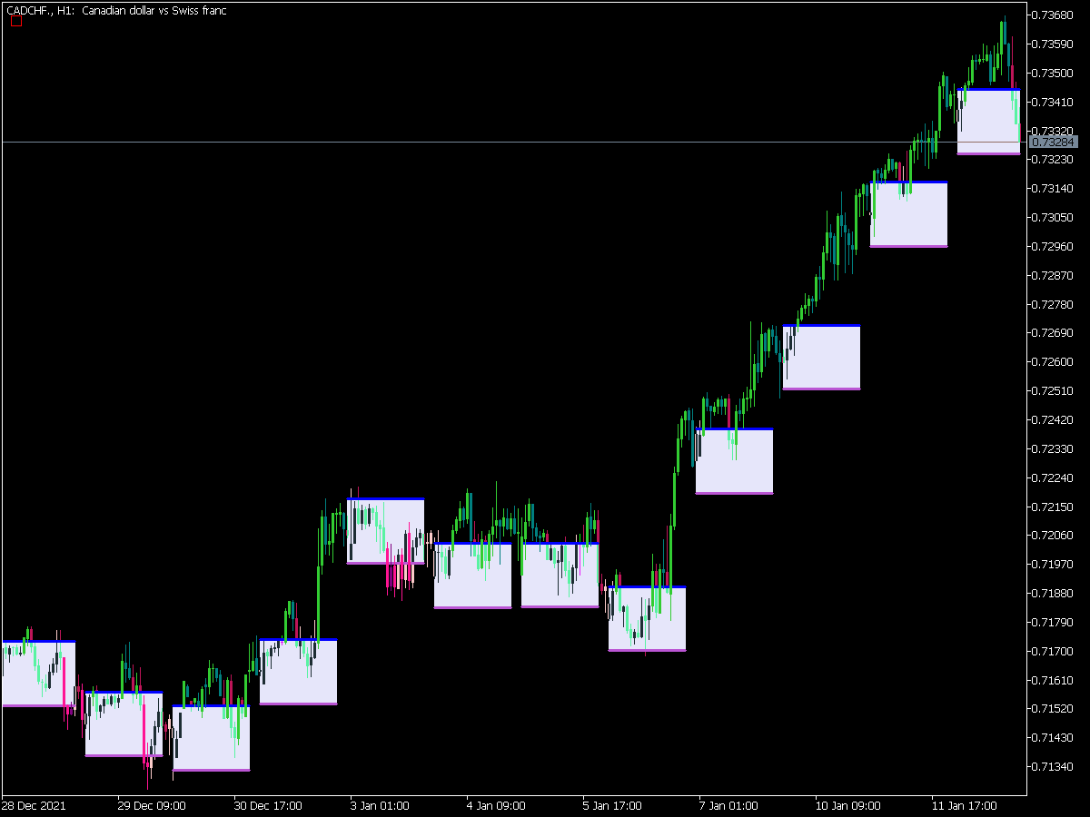 Time Zone Pivots Open System Top MT5 Indicators Mq5 Or Ex5 Best MetaTrader Indicators