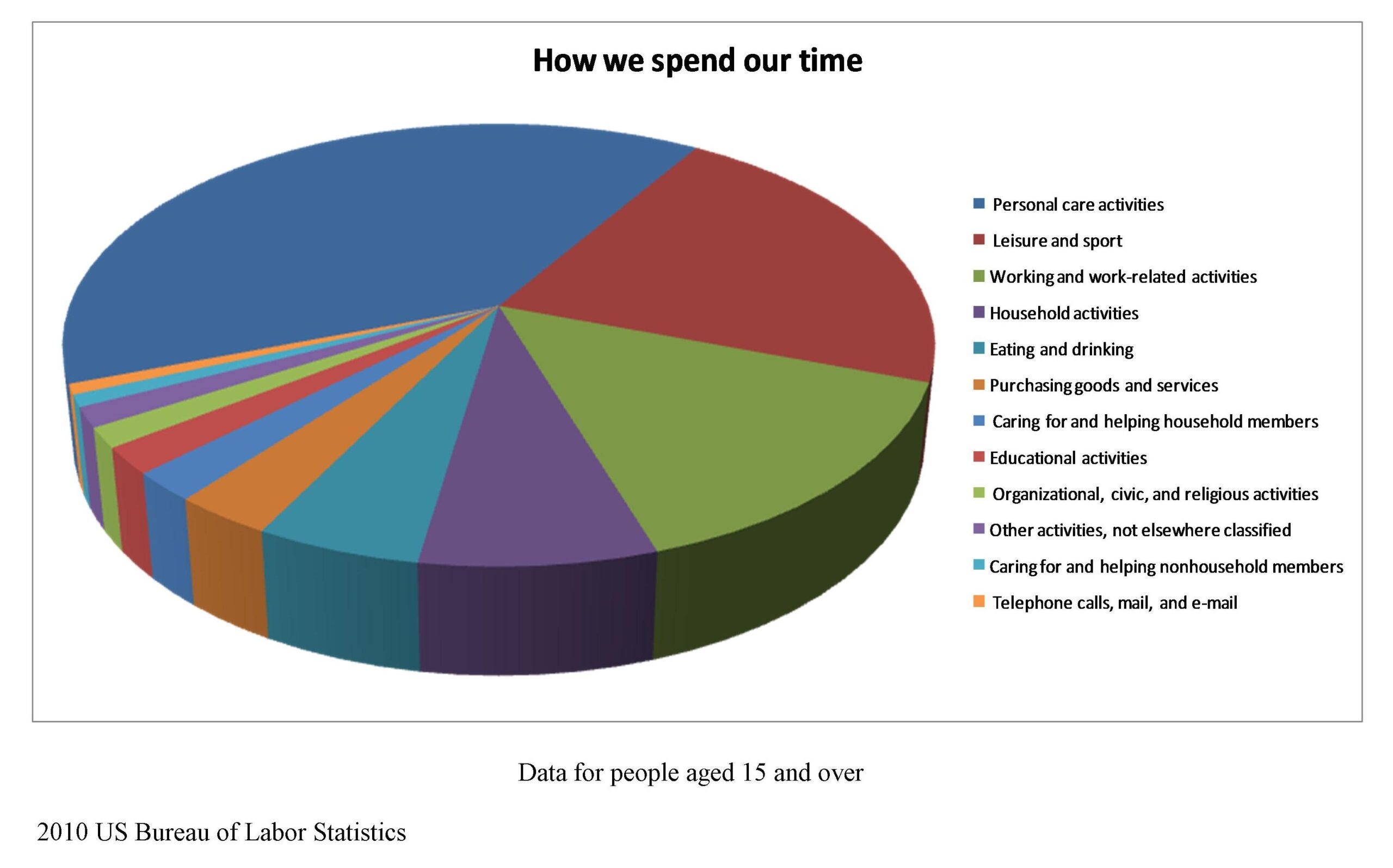 Timemanagement Motivation Matters Timemanagement Motivation Matters