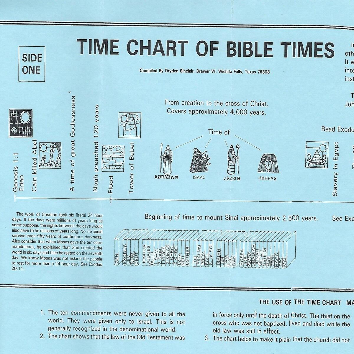 Times Chart Of Bible Times Worldwide Spanish Literature Ministry