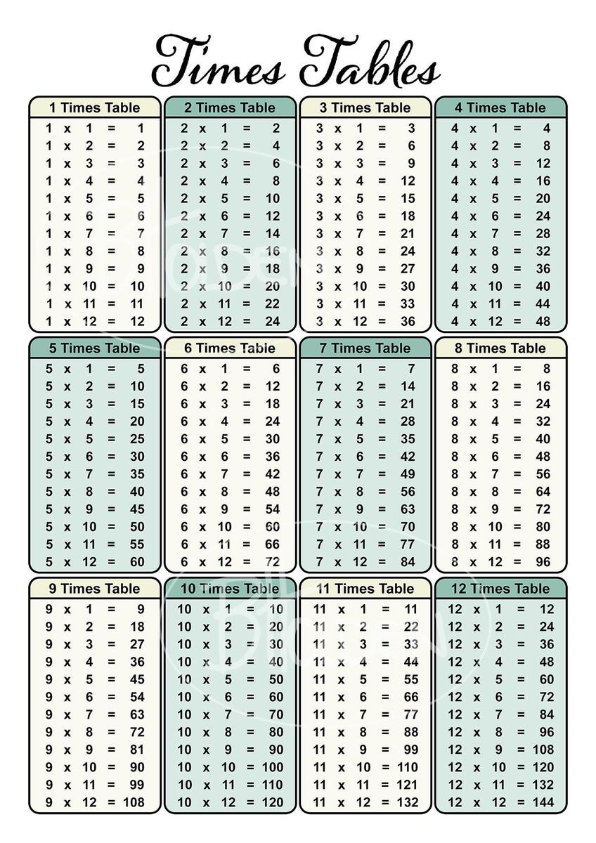 Times Table Chart Printable Digital Files A1 A2 A3 A4 Multiplication Chart Printable Etsy Times Table Chart Printable Digital Files A1 A2 A3 A4 Multiplication Chart Printable Etsy