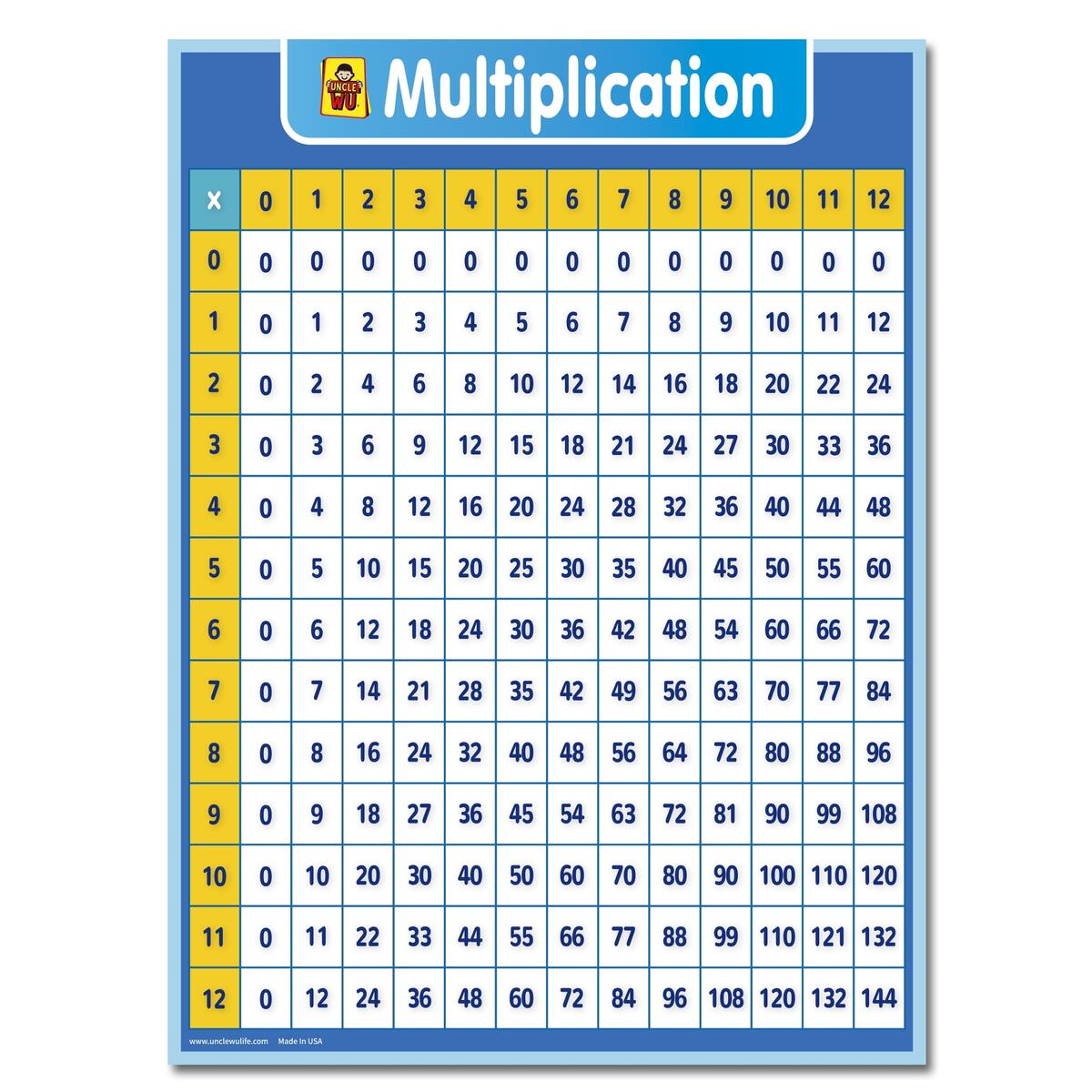 Times Table Chart