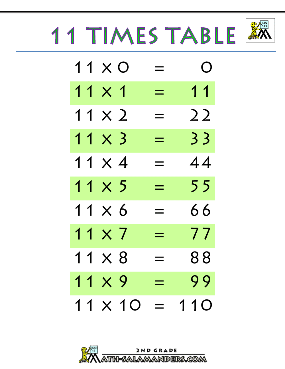 Times Tables Chart