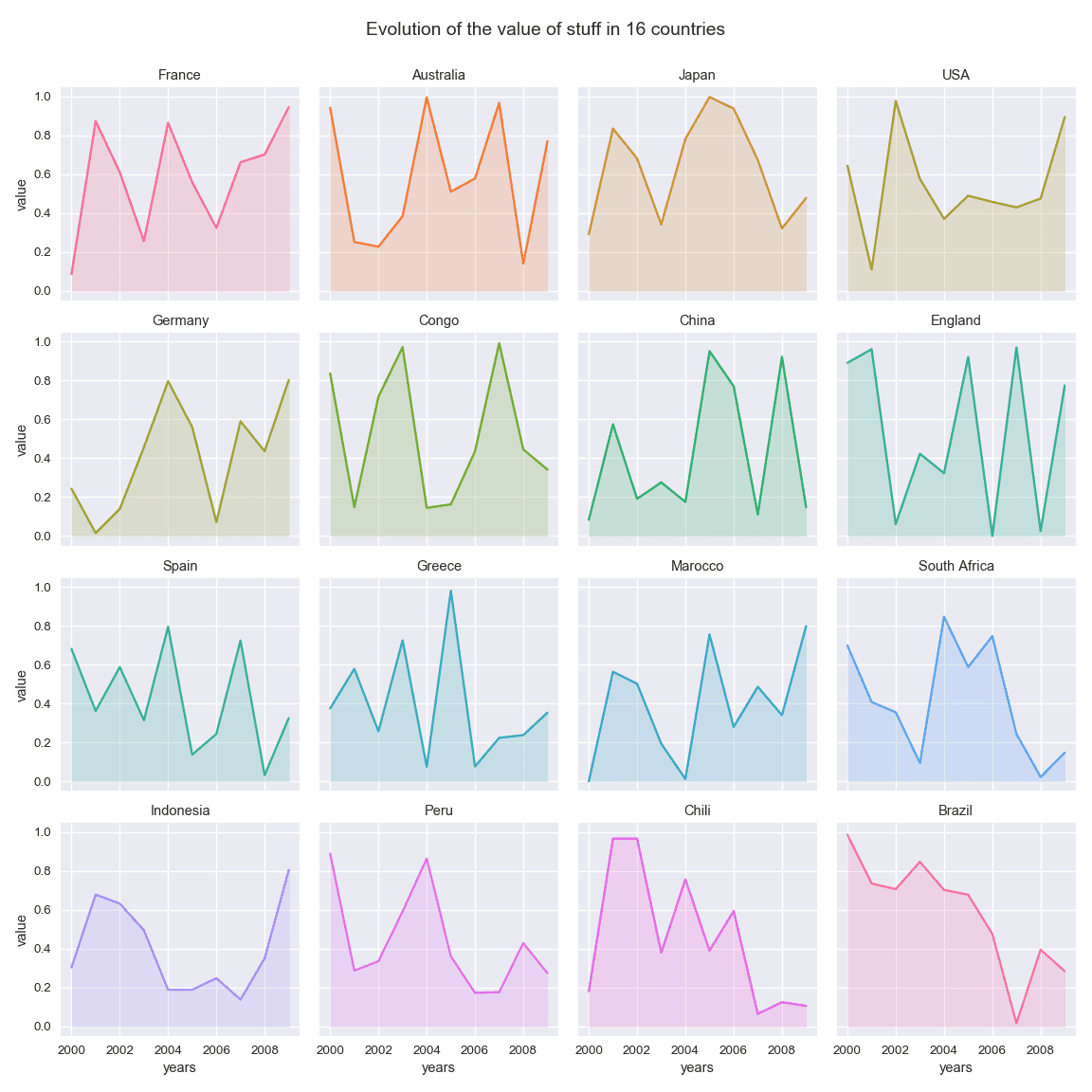 Timeseries