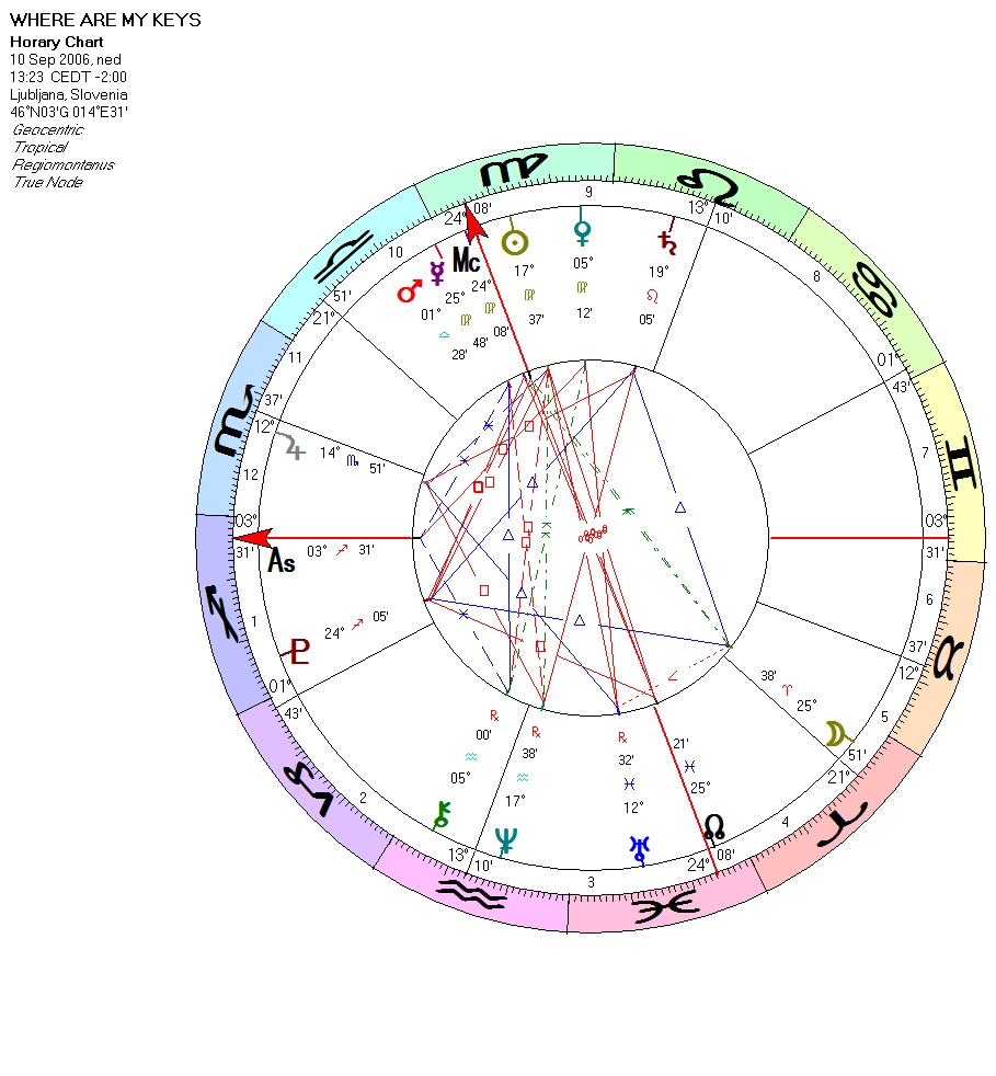 TIMING IN HORARY ASTROLOGY Ema Kurent
