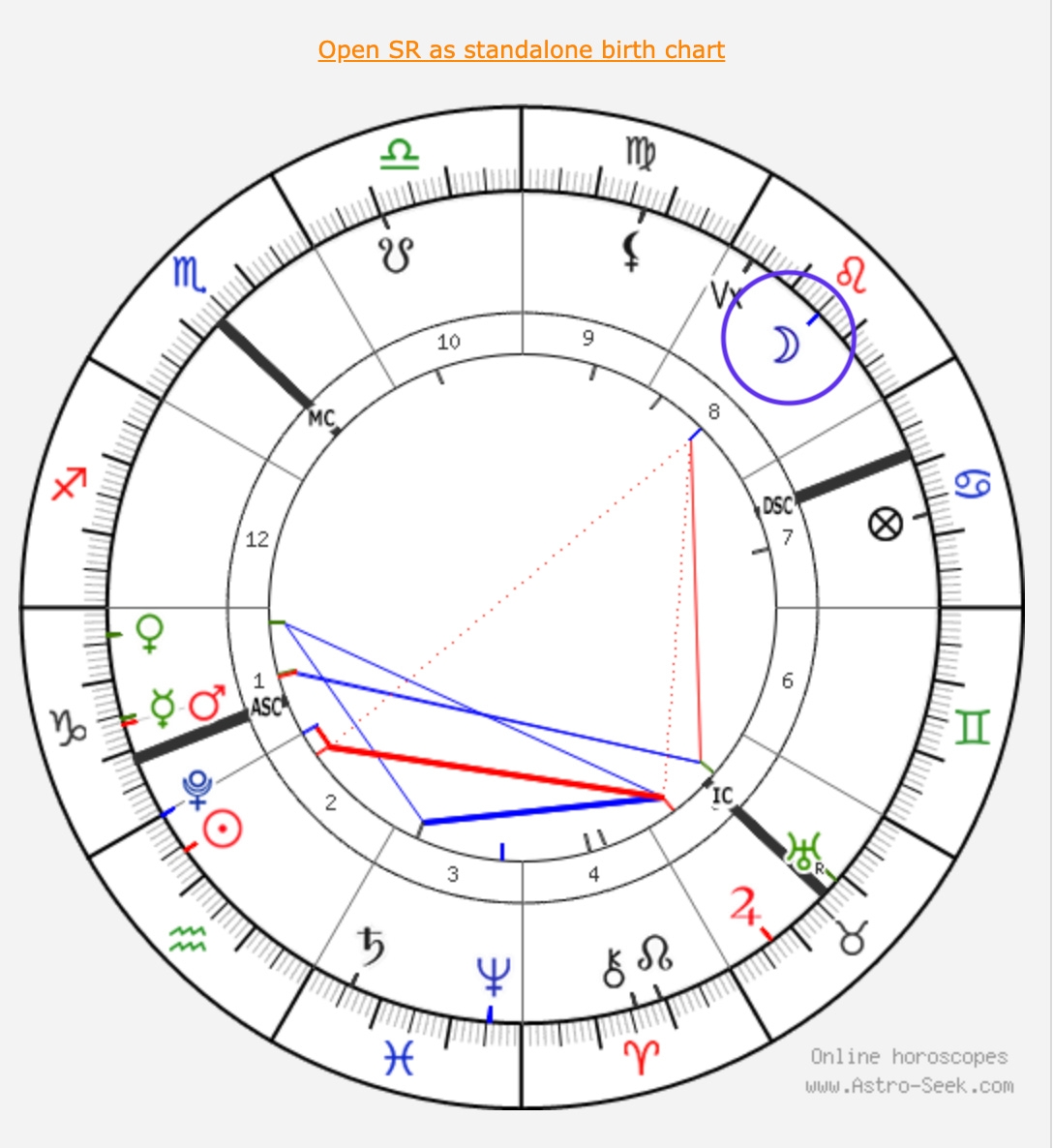 Timing My Wedding With Astrology The 8th House S Importance In Marriage
