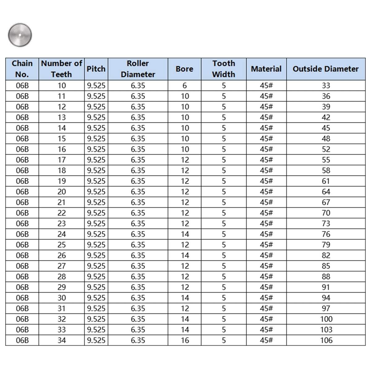 To Decimals Time Card Minute Conversion Chart Time Card Hours 45 Minutes In Decimal Time Card To Decimals Time Card Minute Conversion Chart Time Card Hours 45 Minutes In Decimal Time Card
