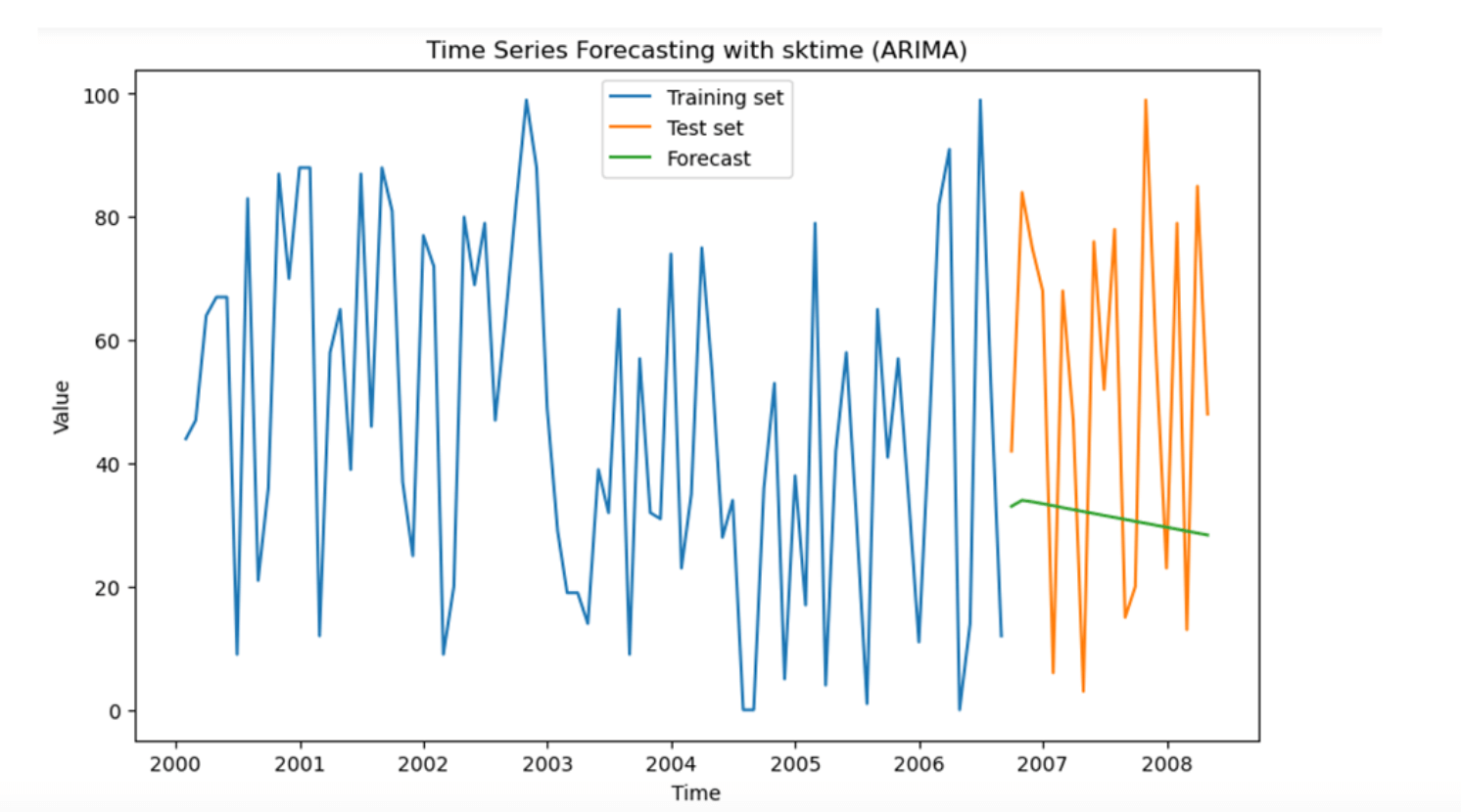 Tools For Working With Time Series Analysis In Python Tiger Data