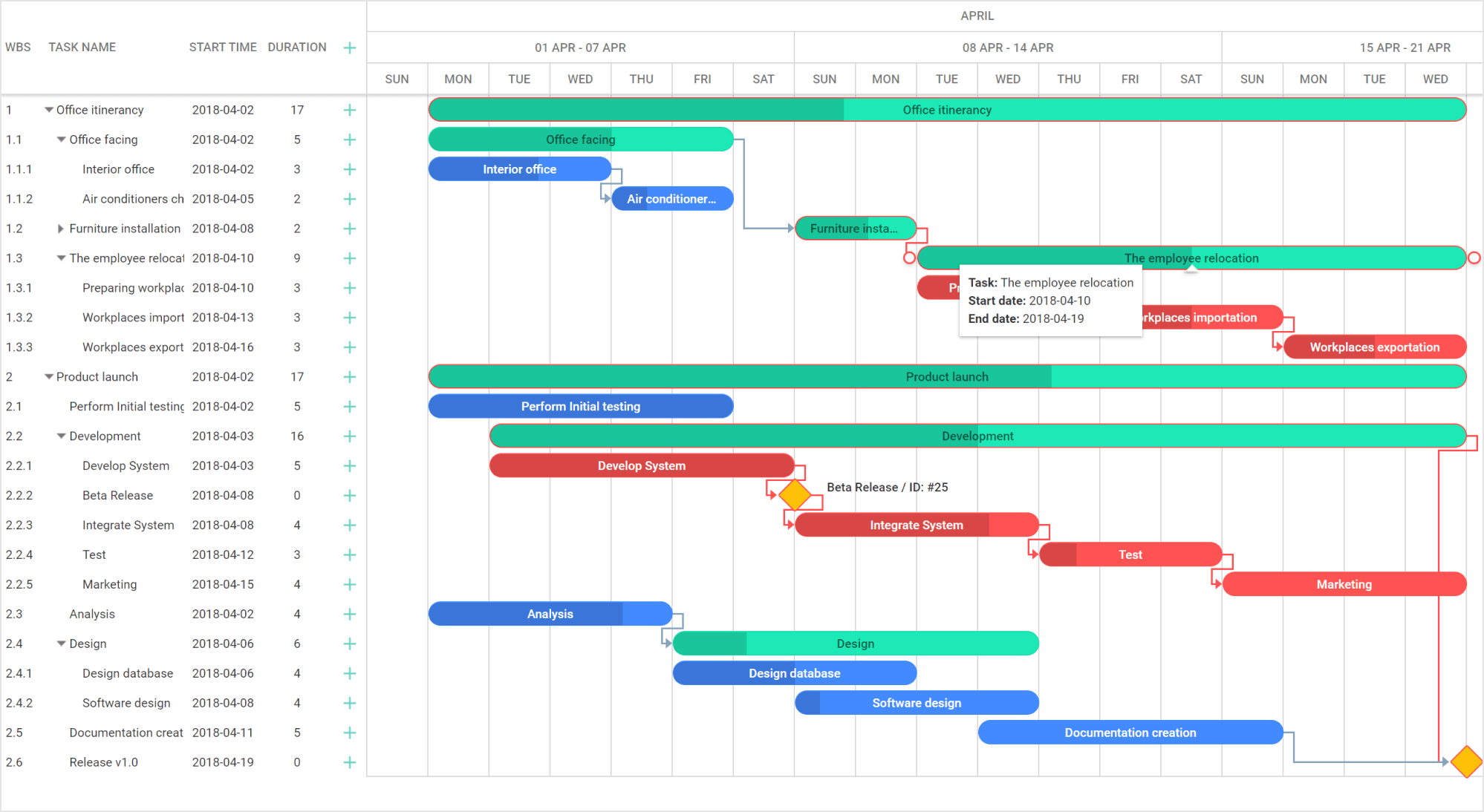 Top 4 Gantt Chart Solutions For React Top 4 Gantt Chart Solutions For React