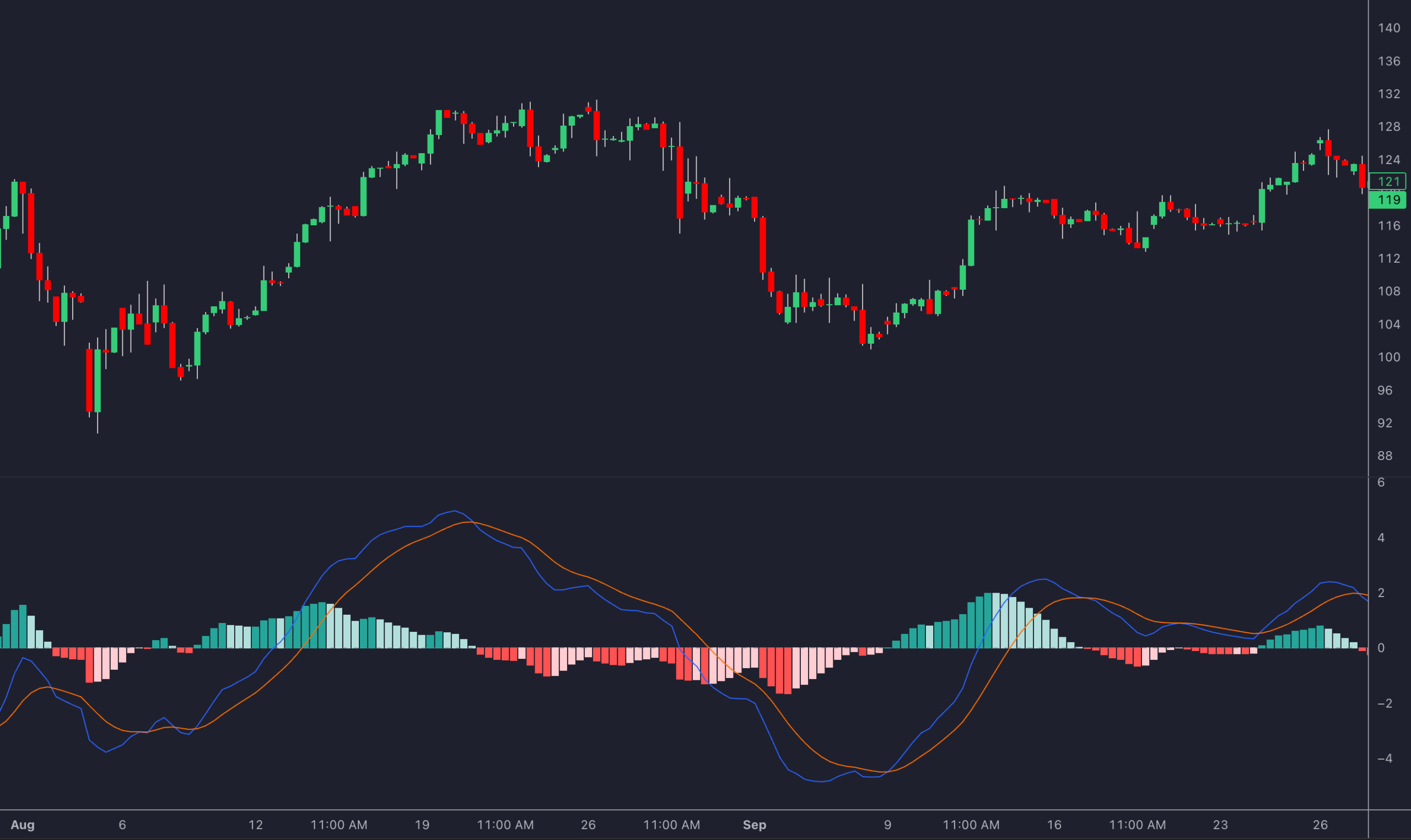 Top 5 Price Momentum Indicators Compared Top 5 Price Momentum Indicators Compared