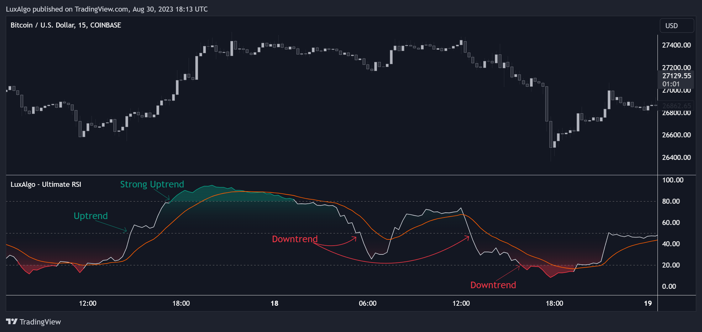 Top 5 Price Momentum Indicators Compared Top 5 Price Momentum Indicators Compared