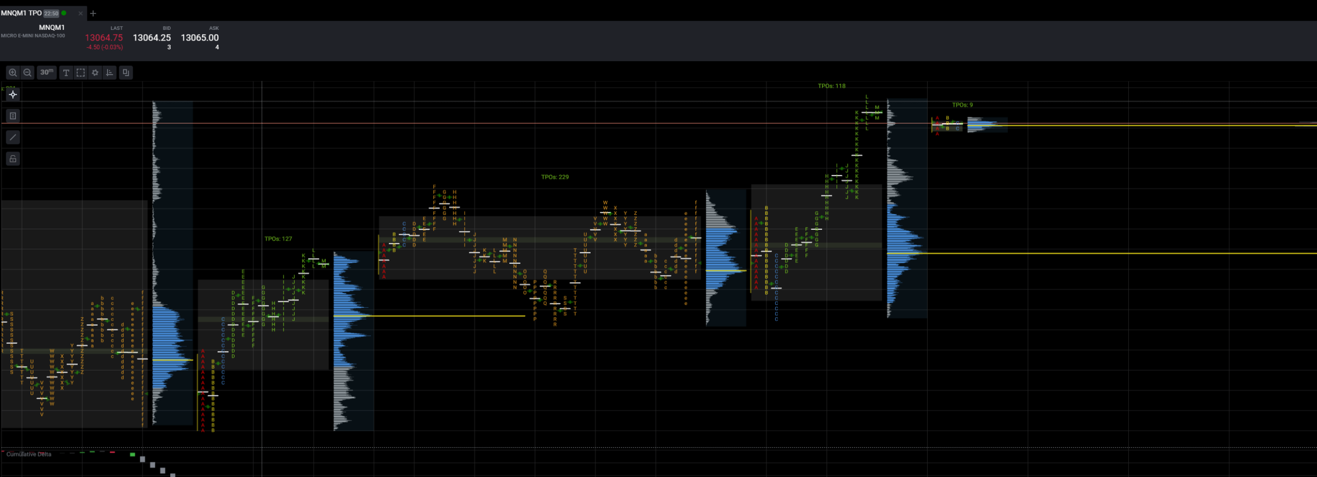 TPO Chart Incorrect After US Clocks Change Tradovate Forum