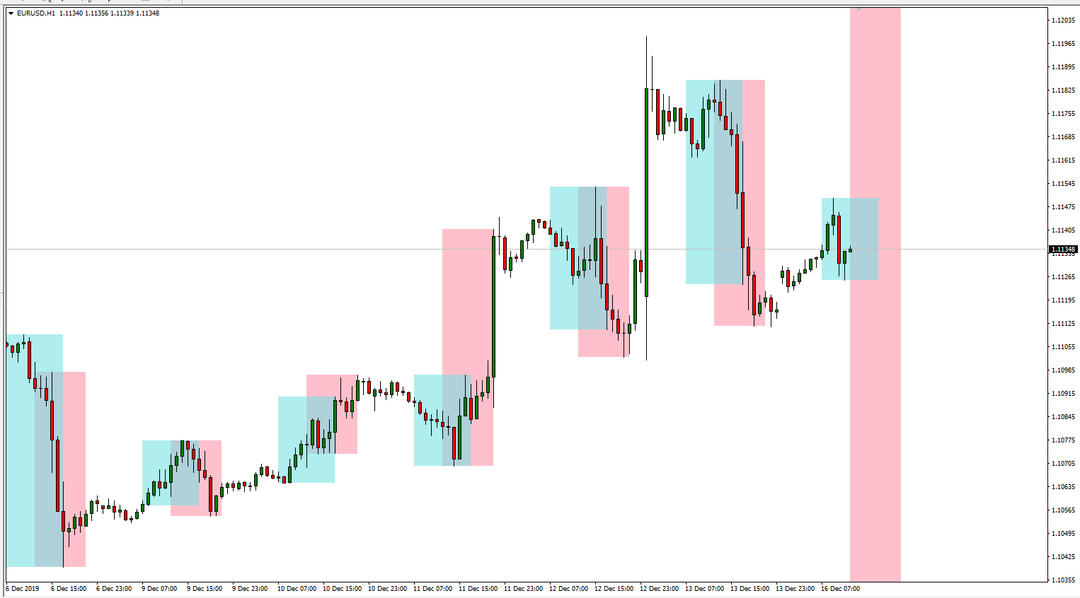 Trading Session Time Indicator For MT4 MT5
