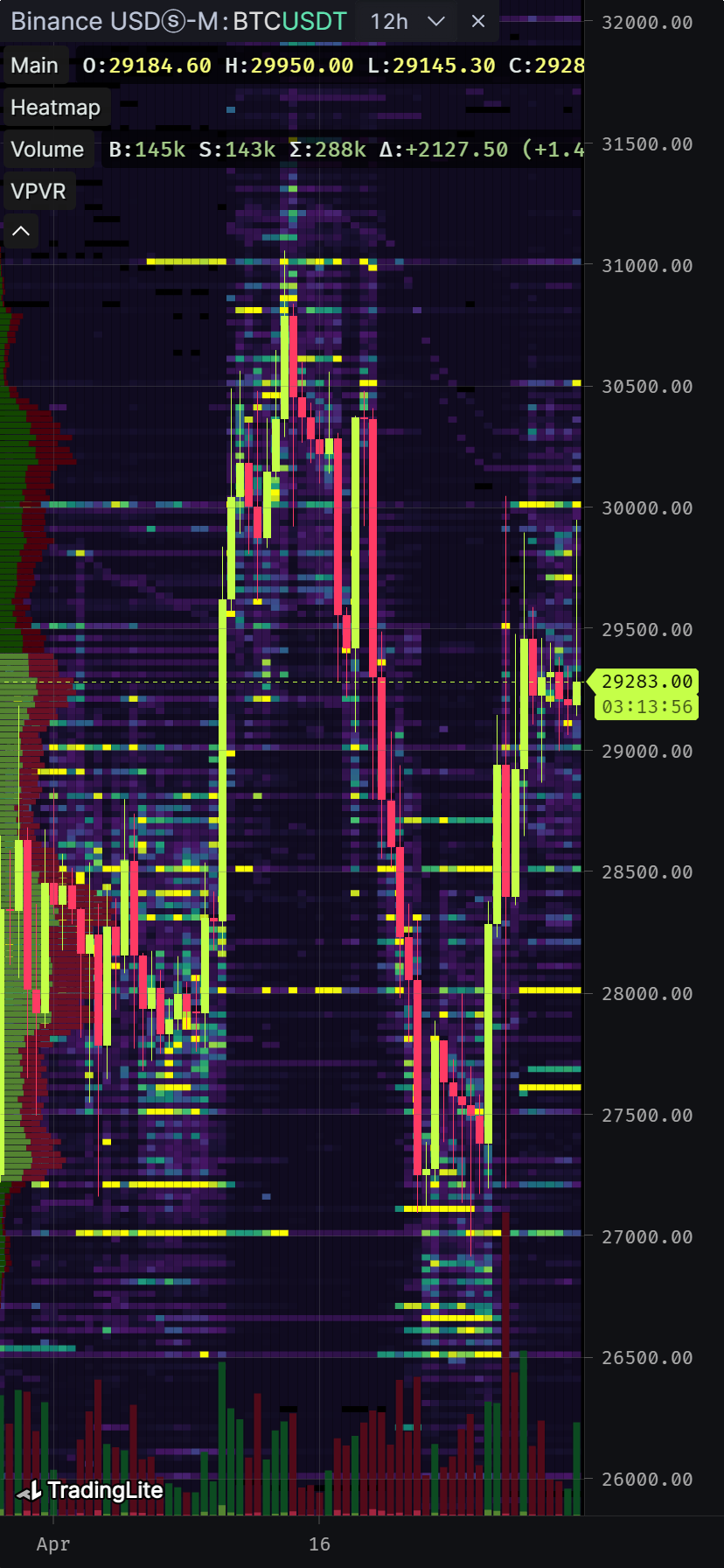 What Time Frame To Use When Day Trading Trade That Swing