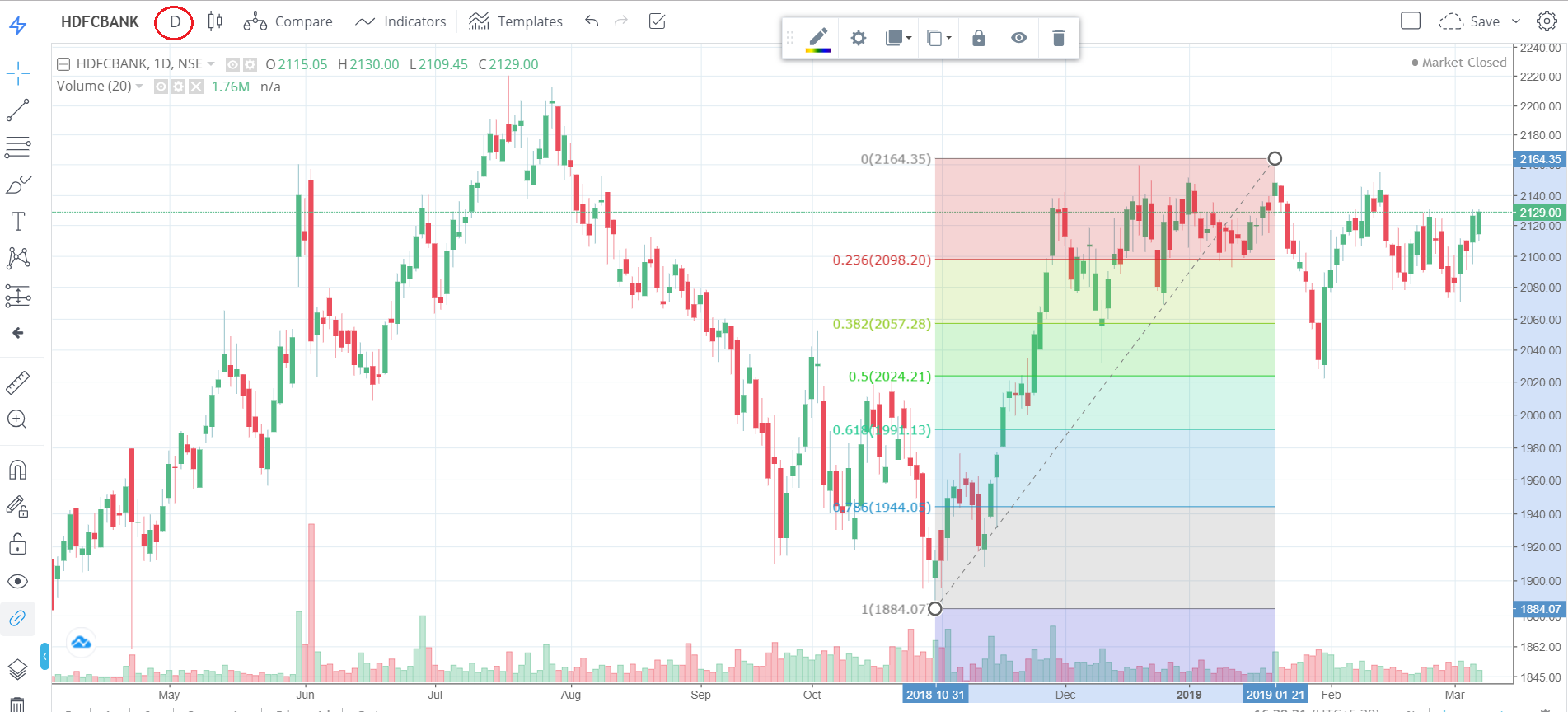 TradingView Features Multi Timeframe Charts Chart Tools Varsity By Zerodha TradingView Features Multi Timeframe Charts Chart Tools Varsity By Zerodha