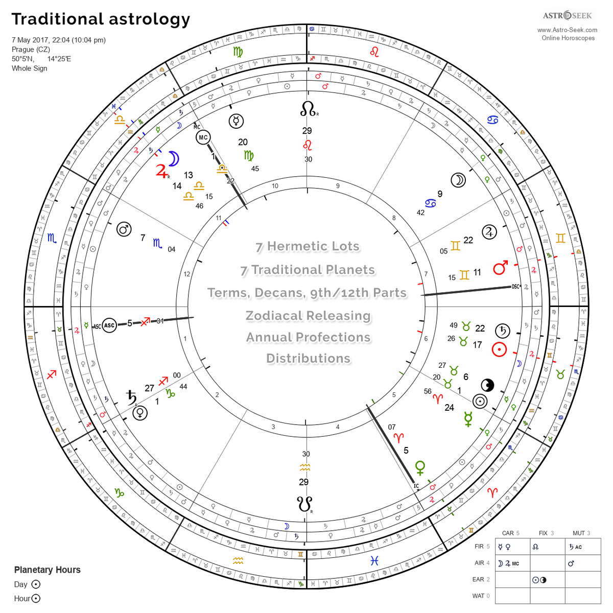 Traditional Astrology Chart Calculator Hellenistic Online Software Traditional Astrology Chart Calculator Hellenistic Online Software