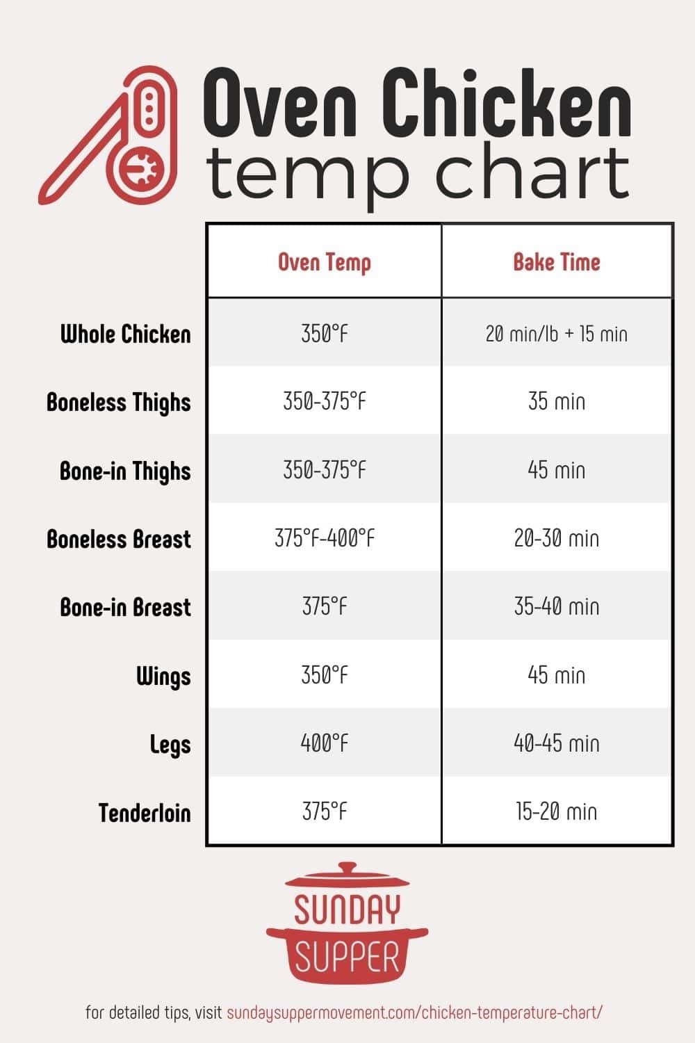 Traeger Internal Temperature Propane Grill Steak Temperature Meat Temperature Chart Magnet 5 X In Meat Temp Traeger Internal Temperature Propane Grill Steak Temperature Meat Temperature Chart Magnet 5 X In Meat Temp