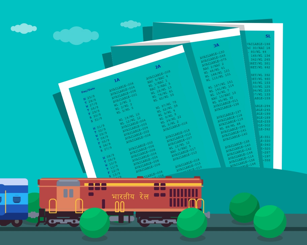 Trains Chart Preparation Time For Indian Railways 3774888 0 Today S Chart Prepared 9 Hrs Before Tha 12825 Jharkhand Sampark Kranti Express Railway Enquiry