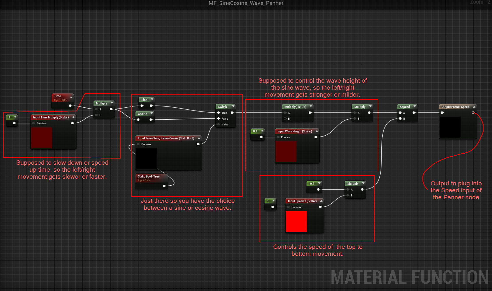 Trying To Understand Sine Waves And Time For Materials Asset Creation Epic Developer Community Forums