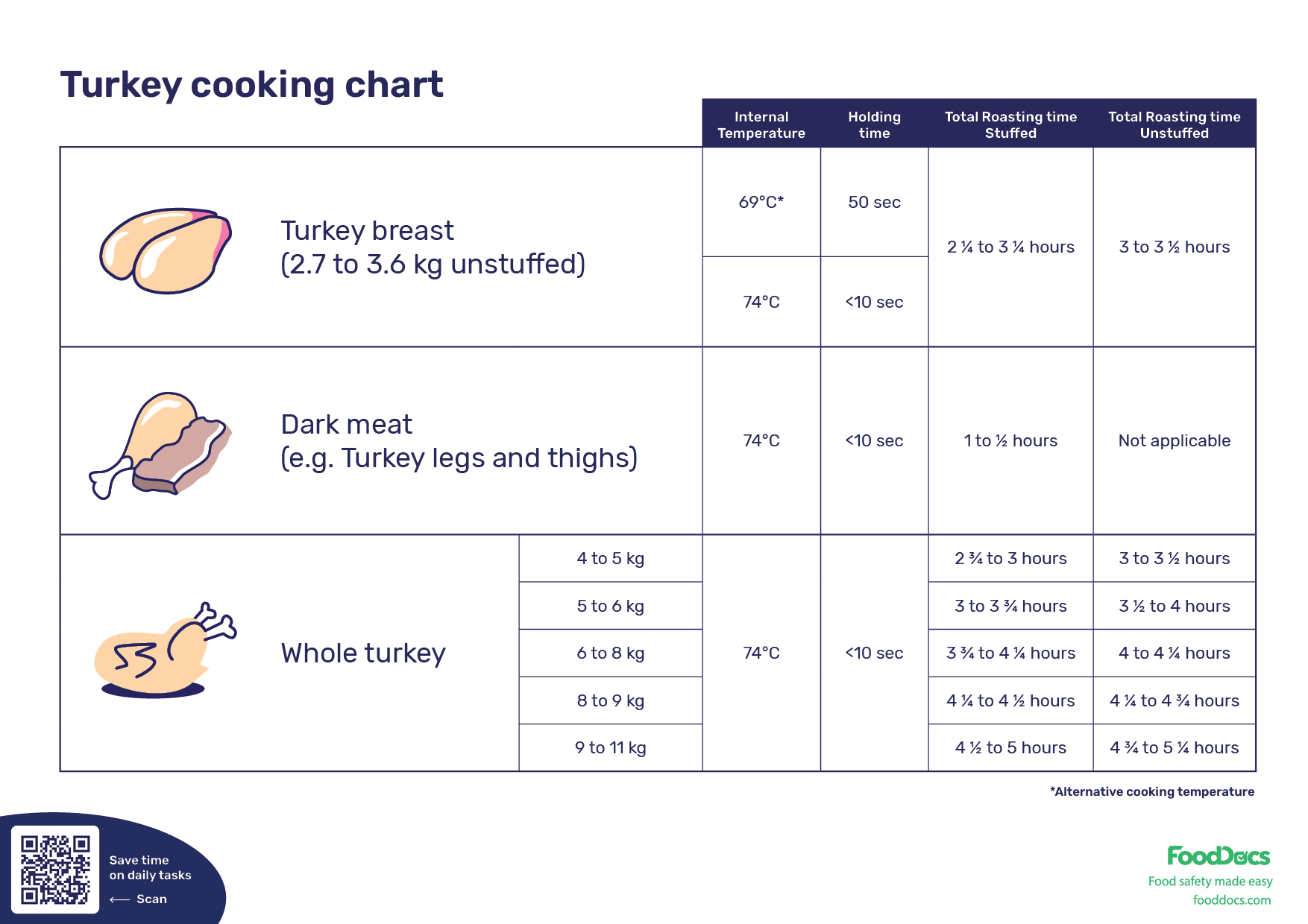 Turkey Cooking Chart Download Free Poster Turkey Cooking Chart Download Free Poster