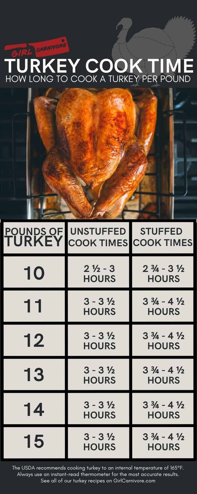 How To Roast A Turkey The Easy And Cheap Way Eating Richly