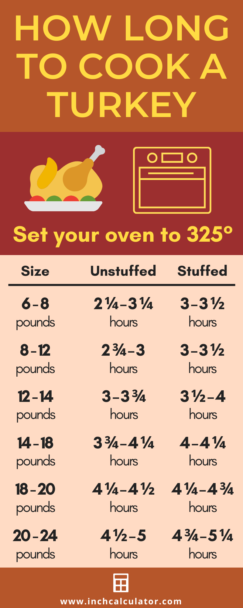 Turkey Cooking Time Calculator How Long To Cook A Turkey Turkey Cooking Chart Girl Carnivore