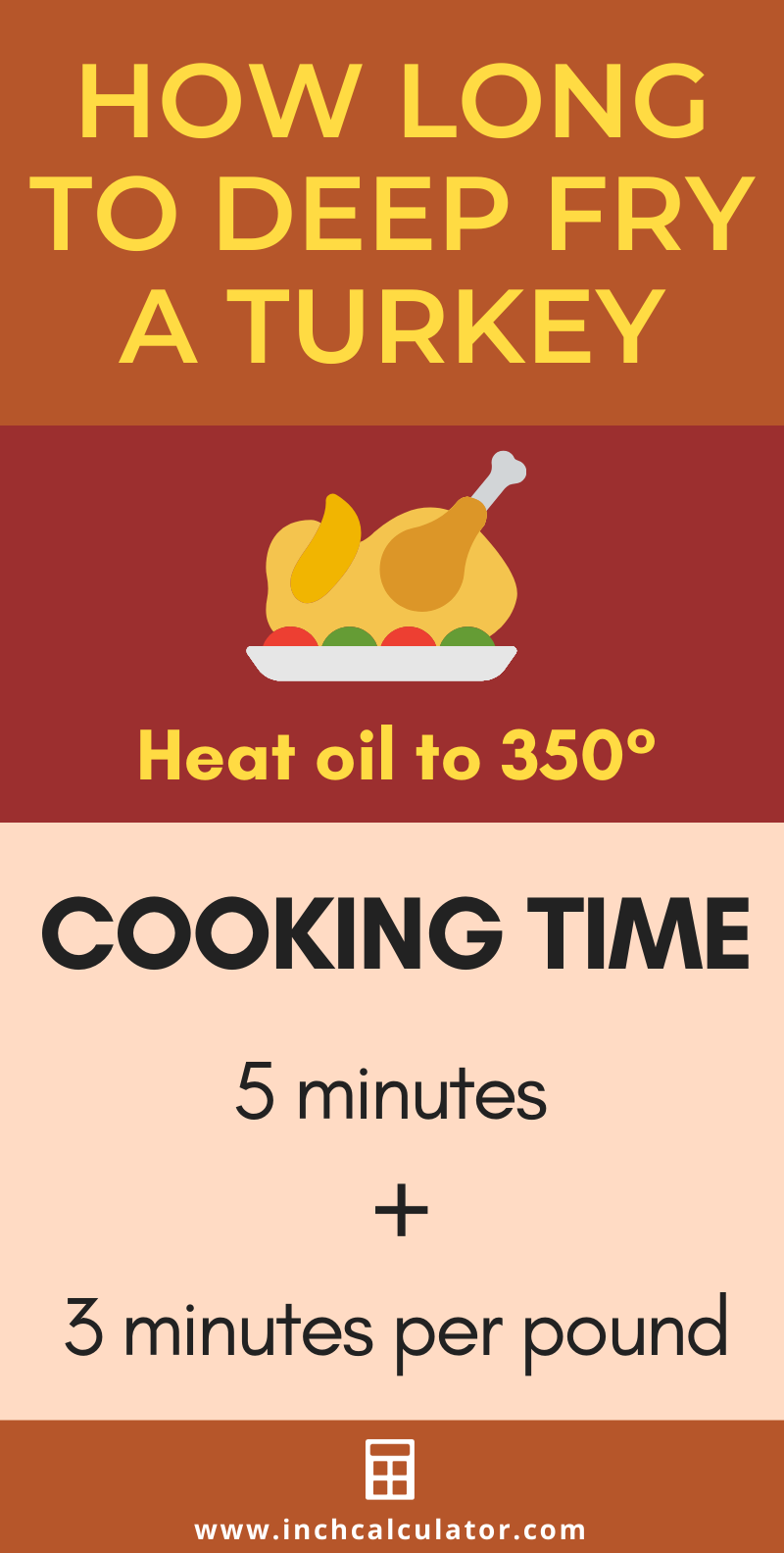 Turkey Cooking Time Calculator How Long To Cook A Turkey How To Roast A Turkey The Ultimate Guide Kenneth Temple